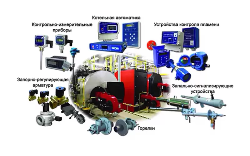 Эффективная автоматизация котельных установок